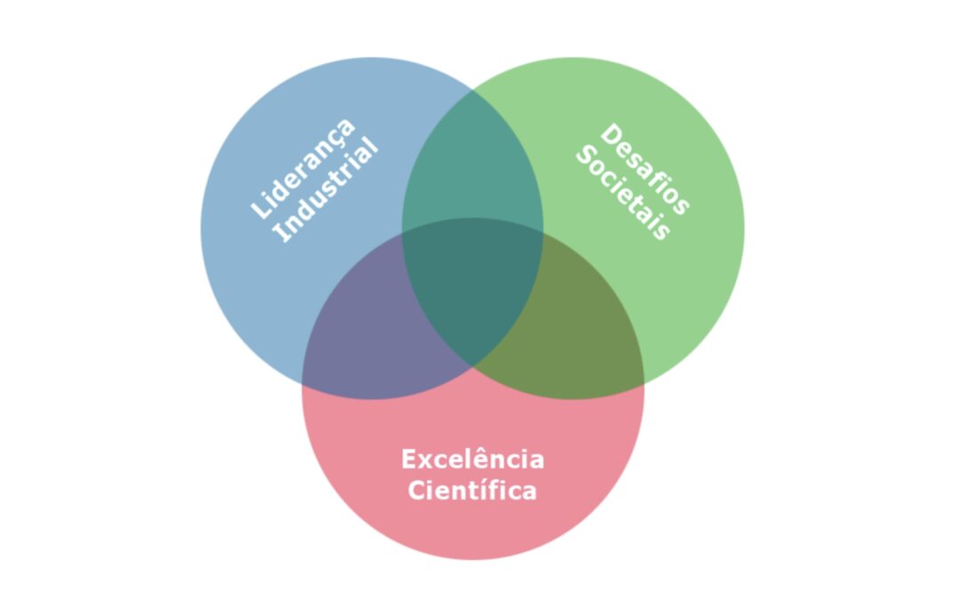 Horizon 2020 Program